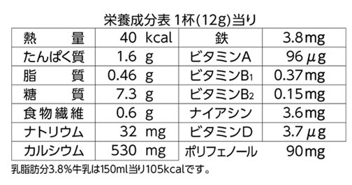 森永の成長応援飲料セノビーの栄養成分表